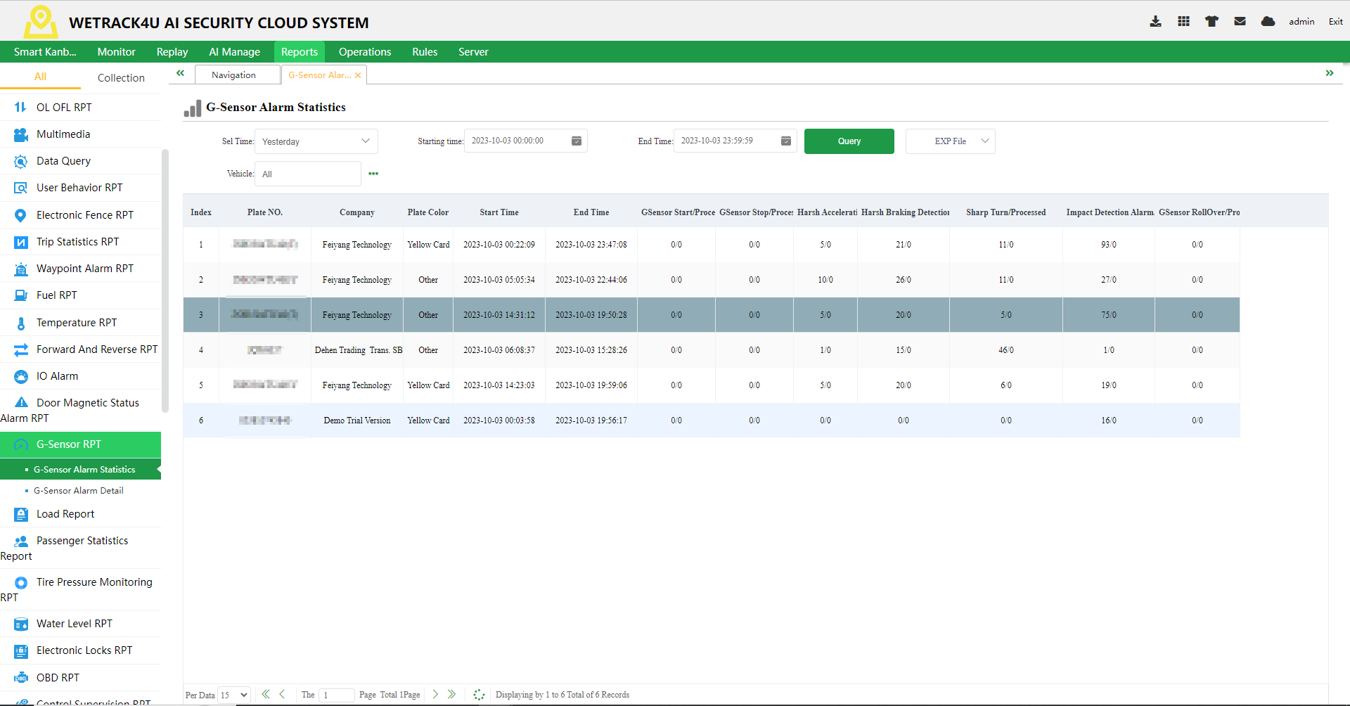 WeTrack Advanced driver behavior screen